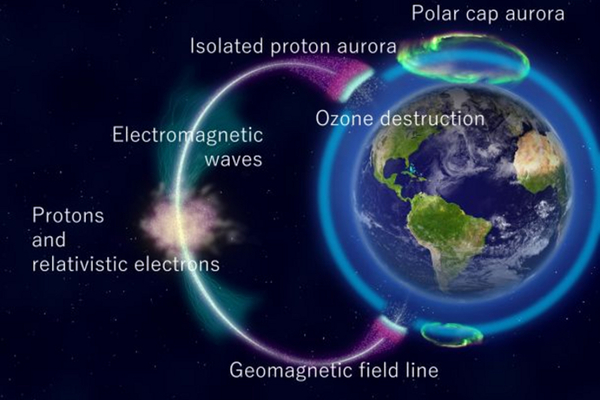 Auroras-Blew-a-250-mile-wide-Swath-through-the-Earths-Ozone-Layer-1