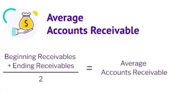 Calculate Average Accounts Receivable