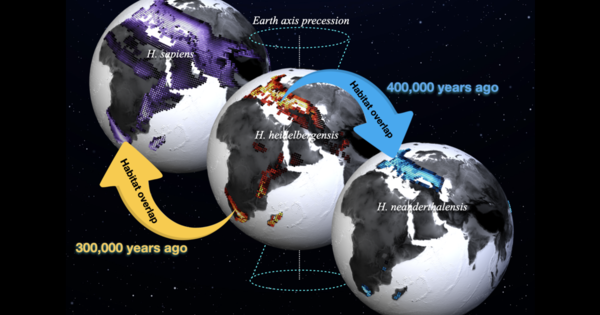 Climate Changes in the Past are Connected to Early Human Habitats