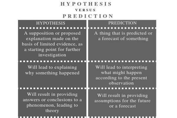 Difference-between-Hypothesis-and-Prediction-1