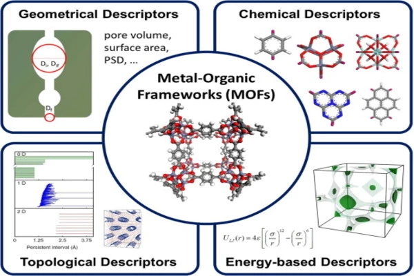Heat-Capacities-of-Metal-organic-Frameworks-are-predicted-by-Machine-Learning-1