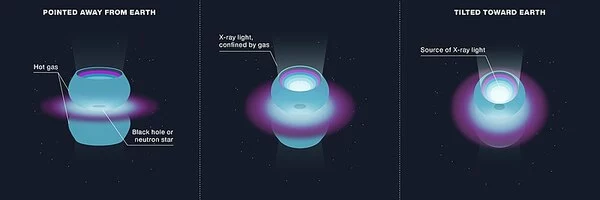 Investigating-the-Supersoft-X-ray-Light-Curves-Origin-1
