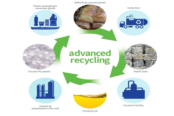 Recycling-Advanced-Plastics-Benefits-the-Environment-1