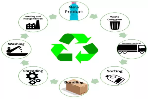 Researchers-Make-a-Crucial-Advancement-in-Plastics-Recycling-1