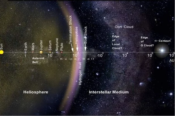 Voyager-1-has-been-in-Interstellar-Space-for-Ten-Years-1