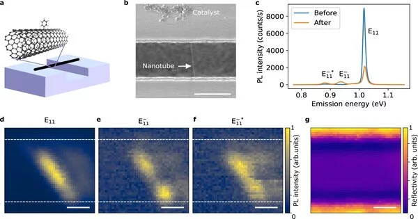 A More Efficient method for Manufacturing Single-photon Emitters