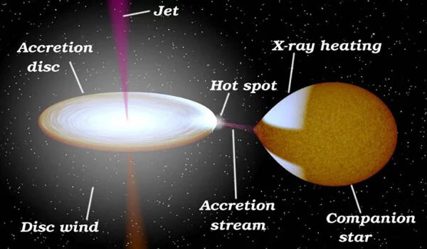 According-to-Research-Swift-J1728.9-3613-is-a-Black-Hole-X-ray-Binary-1