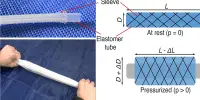 Artificial Muscles will be realized using High-power Electrostatic Actuators