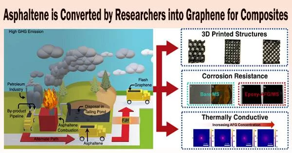 Asphaltene is Converted by Researchers into Graphene for Composites