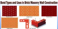Bond Types and Uses in Brick Masonry Wall Construction