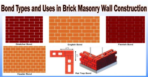 Bond Types and Uses in Brick Masonry Wall Construction