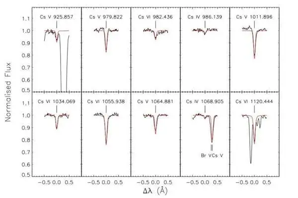 Cesium-found-in-a-Hot-White-Dwarfs-Atmosphere-1