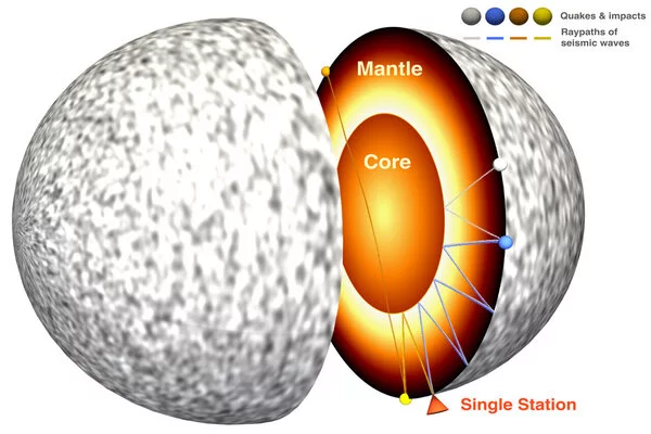 Deep-Planetary-Scan-used-by-Scientists-to-Confirm-Martian-Core-1
