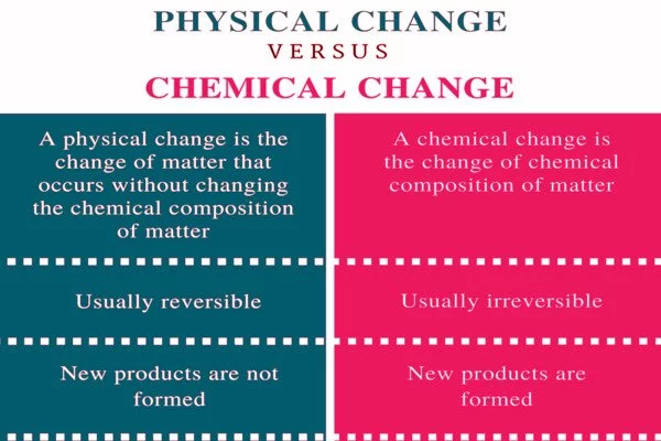 Difference-between-Physical-Change-and-Chemical-Change-1