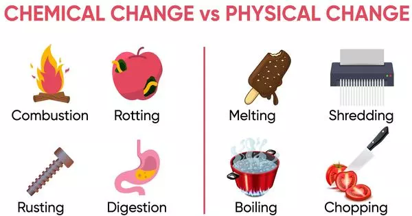 Difference between Physical Change and Chemical Change