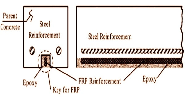 Figure-1-Shows-FRP-Bars-Adjustment-in-The-Grooves.