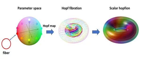 Hopfions-could-Improve-Information-Transmission-1
