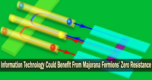 Information Technology Could Benefit From Majorana Fermions’ Zero Resistance