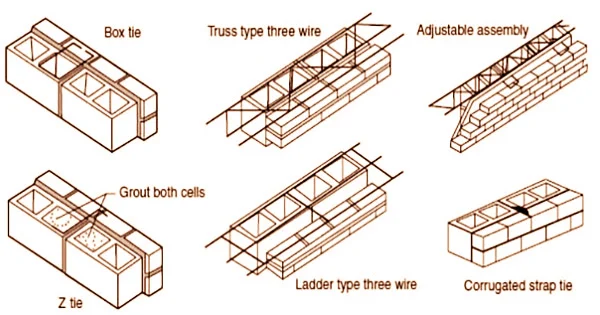 Joint-Reinforcement-Applications-in-Masonry-Structure-Construction