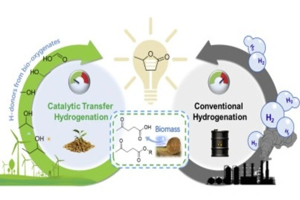 Non-noble-Hydrogen-production-Catalyst-1