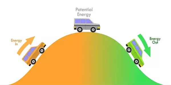 Potential-Energy-1
