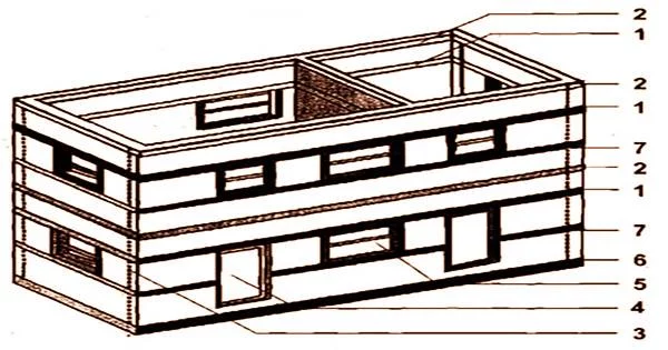Representation-of-Horizontal-Bands-In-a-Masonry-Building-where-1-Lintel-Band-2-Roof-Band-3-Vertical-Reinforcing-Band-4-Door-5-Window6-Plinth-Band-7-Window-Still-Band