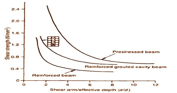 Shear-Strength-of-Various-Types-of-Brickwork-Beams-of-Similar-Cross-Sections