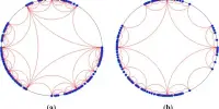 Using Hyperbolic Geometry to Reveal the Dimensionality of Complex Networks