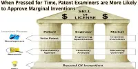 When Pressed for Time, Patent Examiners are More Likely to Approve Marginal Inventions