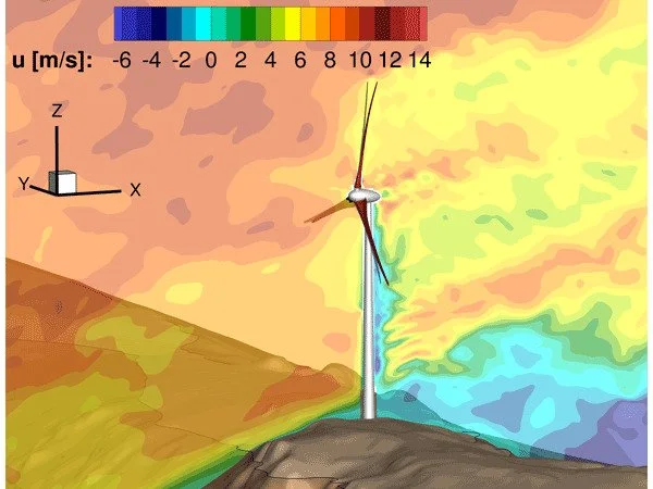 Wind-Gusts-are-Accurately-described-by-New-Wind-Field-Models-1