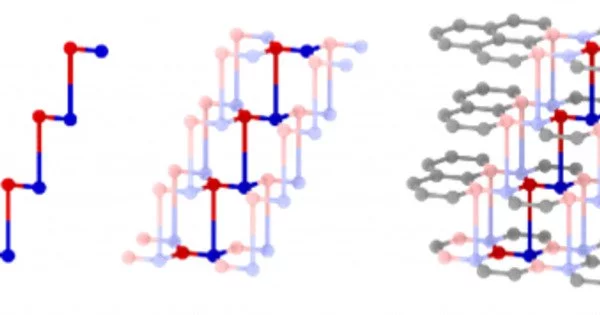 An Unusual Electron Interaction