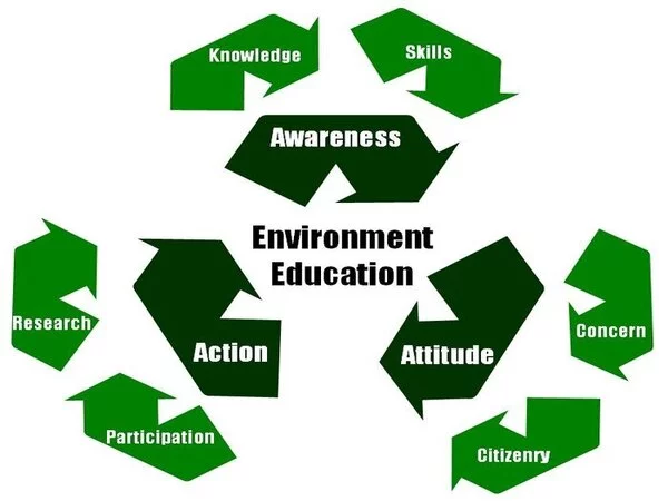 Environmental-Education-1