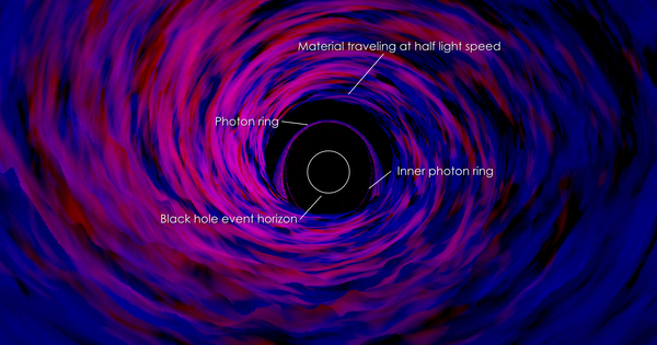 NASA Researchers Use a Supercomputer to Create Black Hole Jets