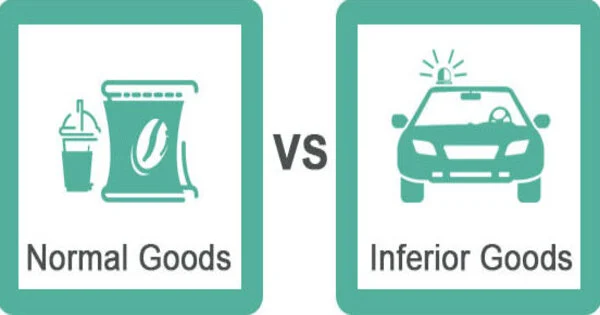 Normal and Inferior Goods