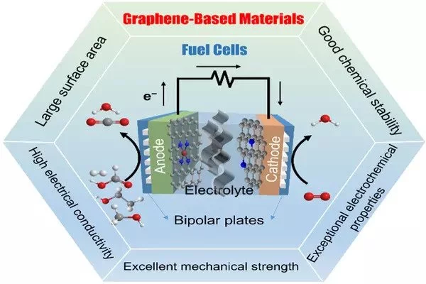 Researchers-create-a-Highly-CO-tolerant-Anode-Catalyst-for-Fuel-Cells-1
