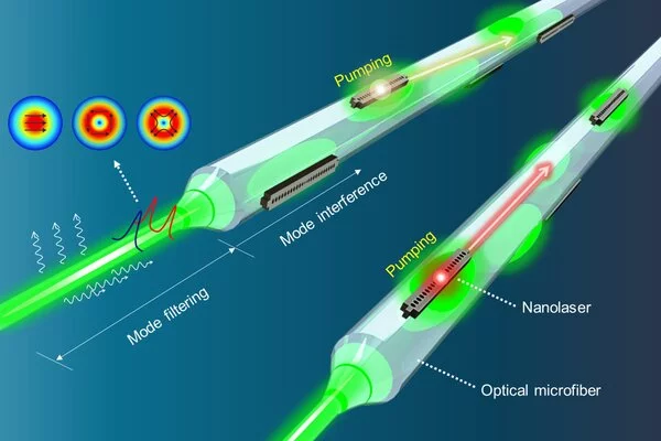 Researchers-create-an-All-optical-Pumping-method-for-Chip-based-Nanolasers-1