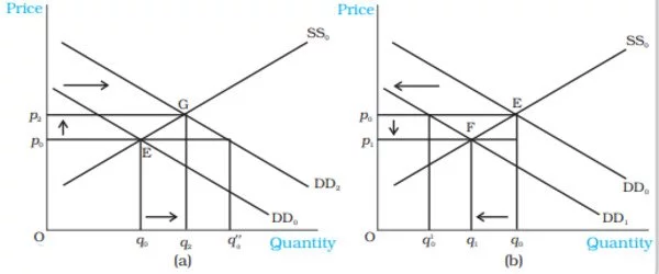 Shifts-in-Demand-and-Supply-1