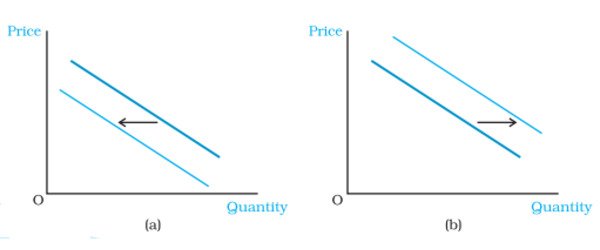 Shifts-in-the-Demand-Curve-1
