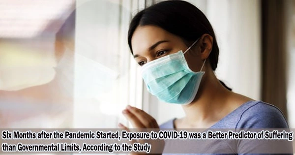 Six Months after the Pandemic Started, Exposure to COVID-19 was a Better Predictor of Suffering than Governmental Limits, According to the Study