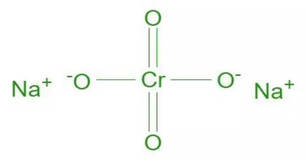 Sodium Chromate – an Inorganic Compound