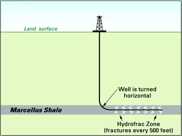 The-Future-of-Hydraulic-Fracturing-may-depend-on-Water-Reuse-1