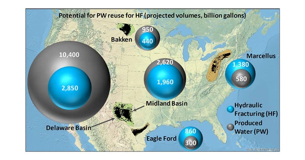 The Future of Hydraulic Fracturing may depend on Water Reuse