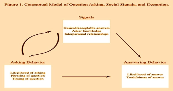 questions-interrogation-honesty-emamzadeh-psychology