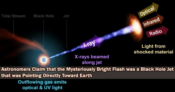 Astronomers Claim that the Mysteriously Bright Flash was a Black Hole Jet that was Pointing Directly Toward Earth