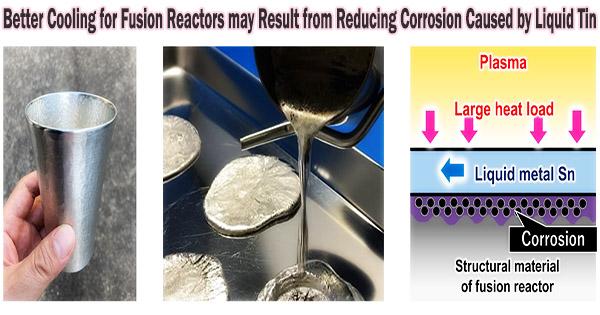 Better Cooling for Fusion Reactors may Result from Reducing Corrosion Caused by Liquid Tin