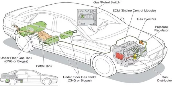 Bi-fuel Vehicle