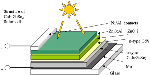 Chalcopyrite-Solar-Cells-1