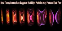 Data-Theory Comparison Suggests that Light Particles may Produce Fluid Flow