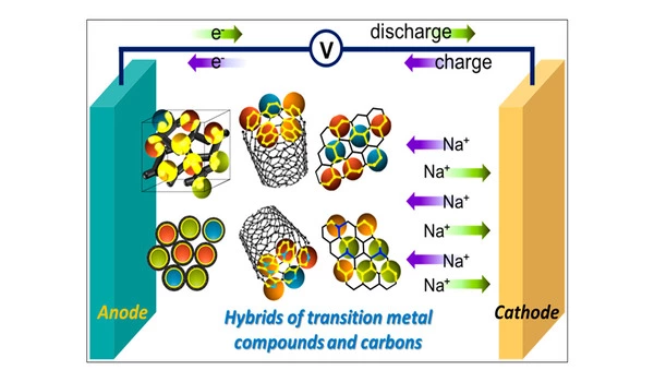 Effective-Sodium-ion-Battery-Anode-for-Storing-Energy-1