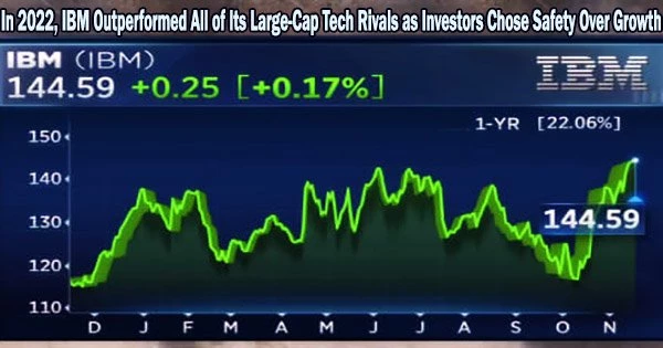 In 2022, IBM Outperformed All of Its Large-Cap Tech Rivals as Investors Chose Safety Over Growth